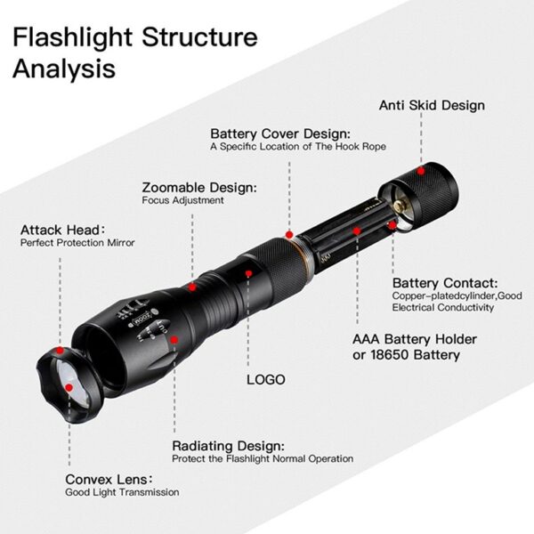 Waterproof Laser LED Flashlight Torch Rechargeable 5 Mode 500 Zoomable Meter Long Beam Metal Body 20W Flashlight Torch (STY-2313098) - Image 3